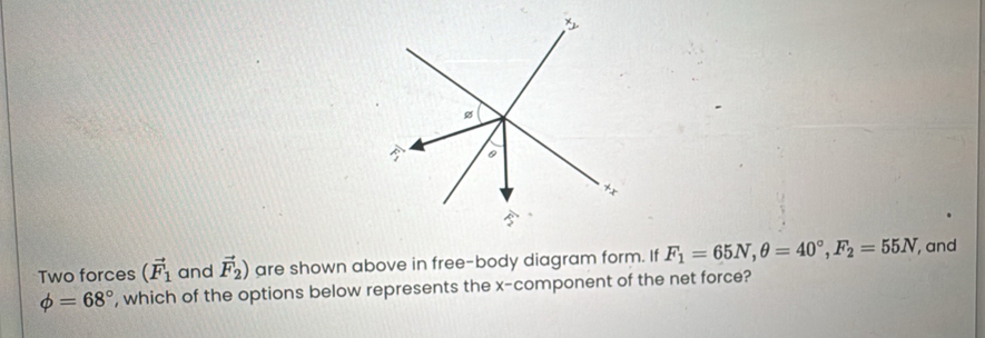 Two forces (vector F_1 and vector F_2) are shown above in free-body diagram form. If F_1=65N, θ =40°, F_2=55N , and
phi =68° , which of the options below represents the x -component of the net force?