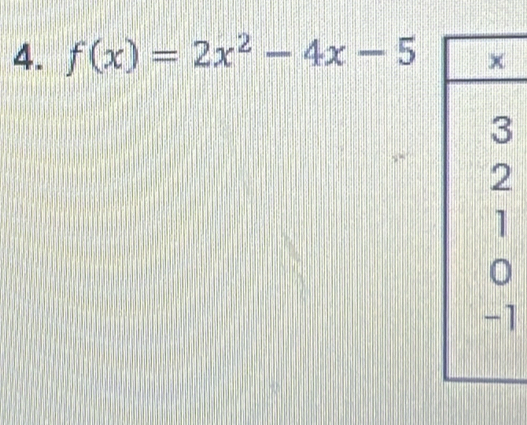 f(x)=2x^2-4x-5
1