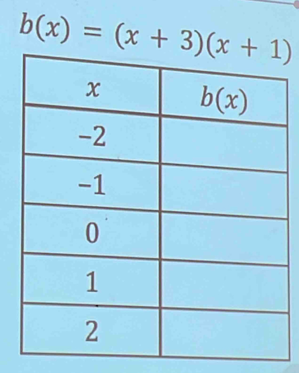 b(x)=(x+3)(x+1)