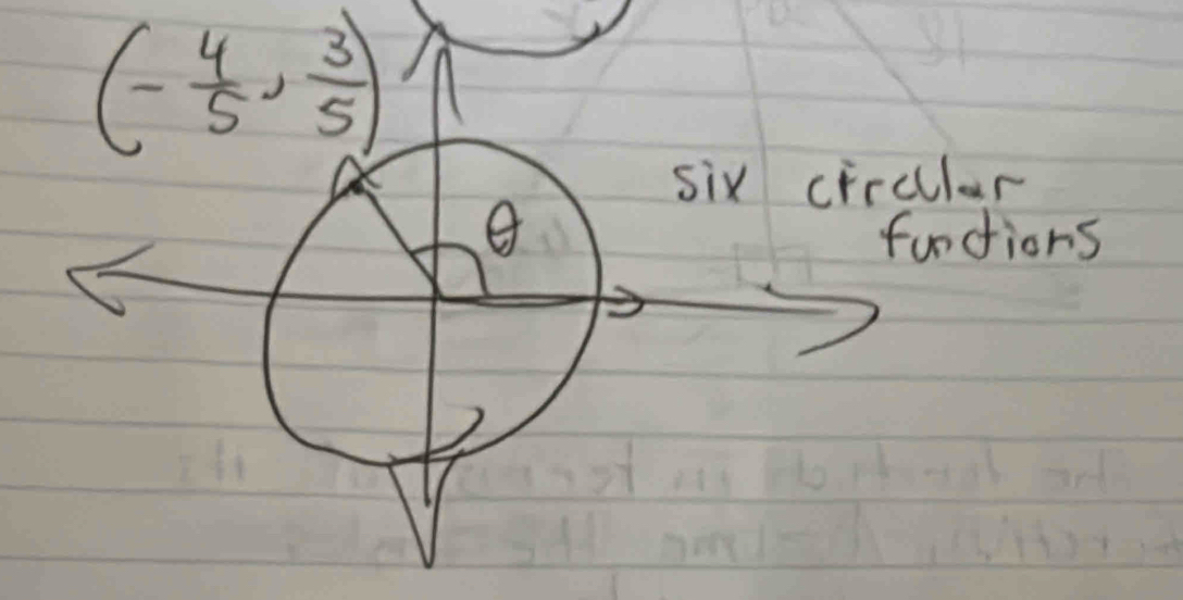 (- 4/5 , 3/5 )
six circllar 
functions