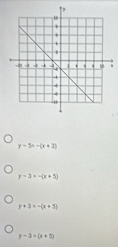 x
y-5=-(x+3)
y-3=-(x+5)
y+3=-(x+5)
y-3=(x+5)