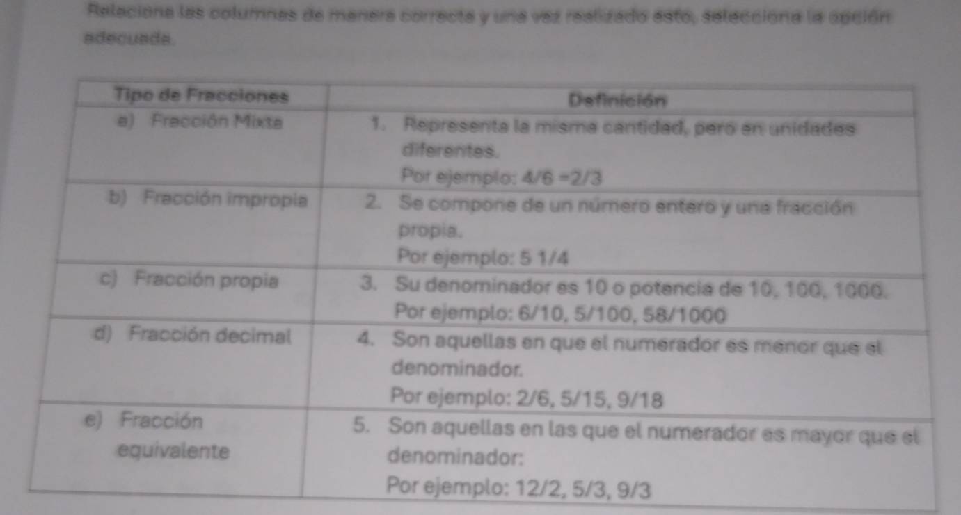 Relaciona las columnas de manera correcta y una vez realizado estó, seleccióna la seción
adecuada.
/3