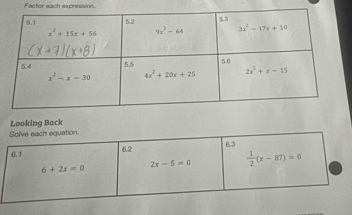 Factor each expression.
Looking Back