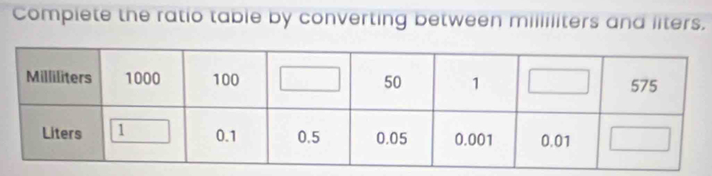 Compiete the ratio table by converting between miliiliters and liters.