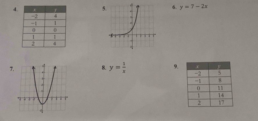 5
4 
6. y=7-2x
9.
7
8. y= 1/x 