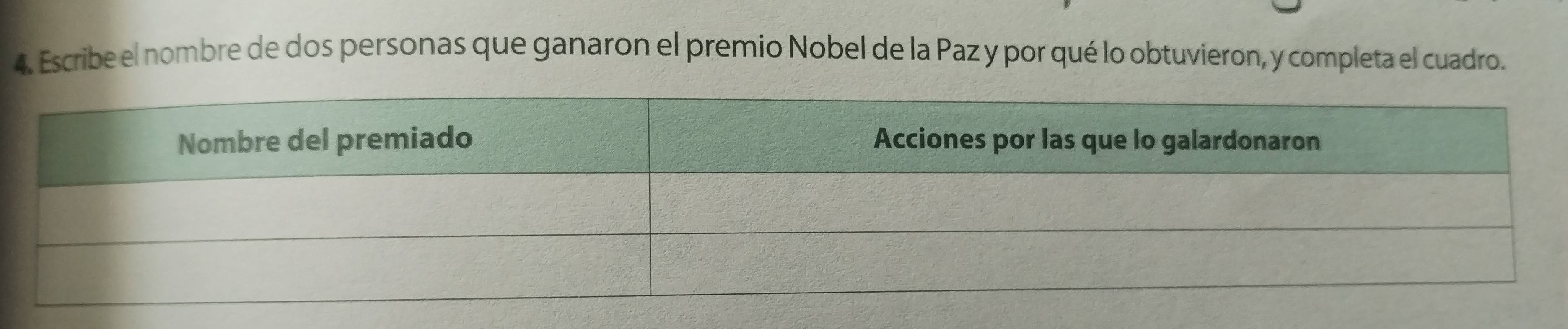 Escribe el nombre de dos personas que ganaron el premio Nobel de la Paz y por qué lo obtuvieron, y completa el cuadro.