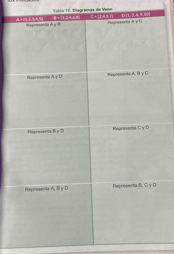 Tabla 16. Diagramas de Venn