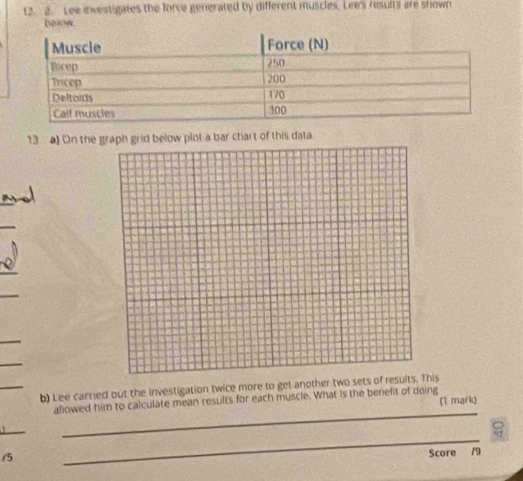 Lee investigates the force generated by different muscles. Lee's results are shown 
helow. 
13 a) On the graph grid below plot a bar chart of this data. 
_ 
_ 
_ 
_ 
_ 
b) Lee carried out the investigation twice more to get another two sets of results. This 
aliowed him to calculate mean results for each muscle. What is the benefit of doing 
(1 mark) 

_ 
/5 
_ 
Score /9