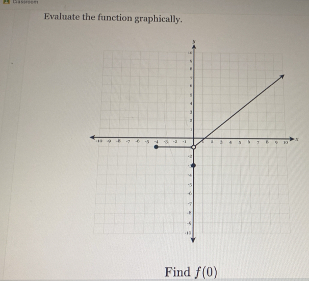 Classroom 
Evaluate the function graphically.
x
Find f(0)