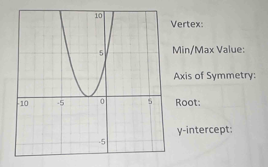 Vertex:
Min/Max Value: 
Axis of Symmetry: 
Root: 
y-intercept: