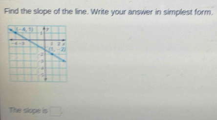 Find the slope of the line. Write your answer in simplest form,
The slope is □ .