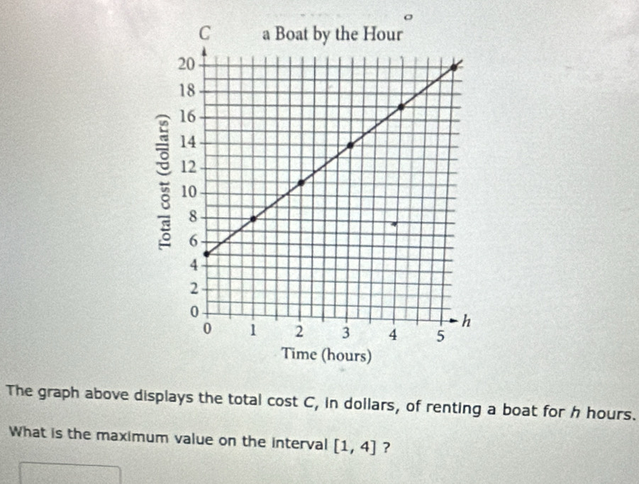 The graph above displays the total cost C, in dollars, of renting a boat for h hours. 
What is the maximum value on the interval [1,4] ?