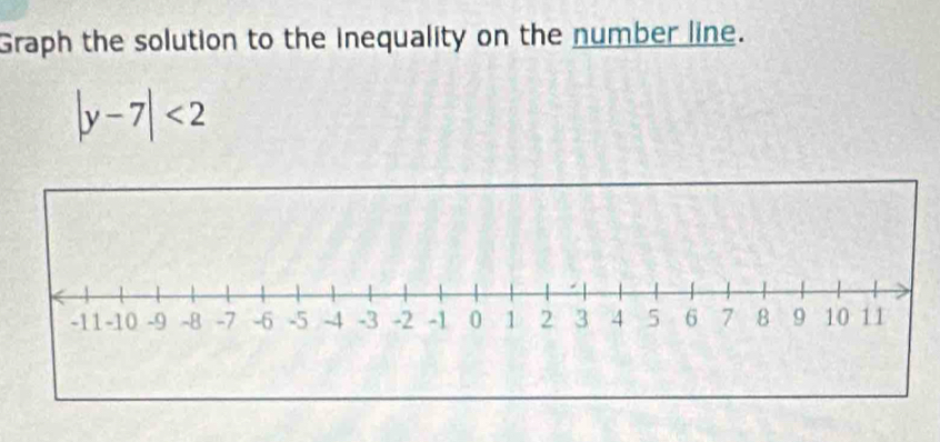 Graph the solution to the inequality on the number line.
|y-7|<2</tex>