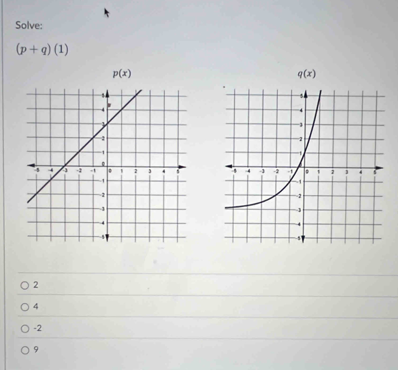 Solve:
(p+q)(1)
p(x)
q(x)

2
4
-2
9