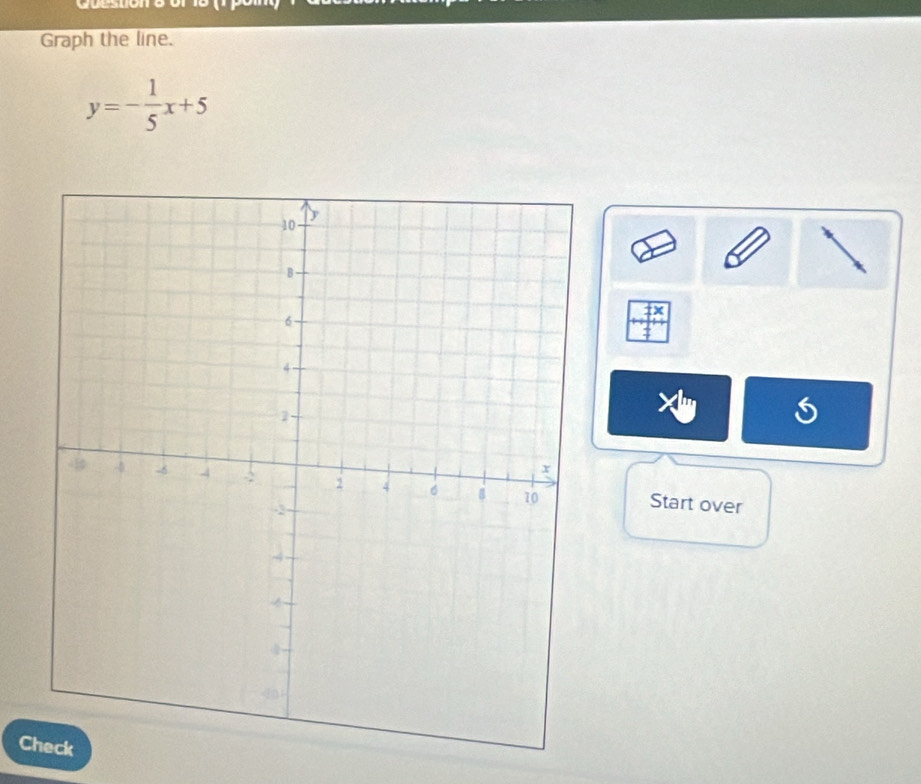 Graph the line.
y=- 1/5 x+5
Start over 
C