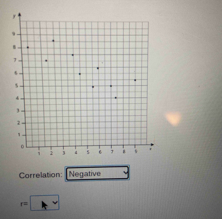 Correlation: Negative
r=□