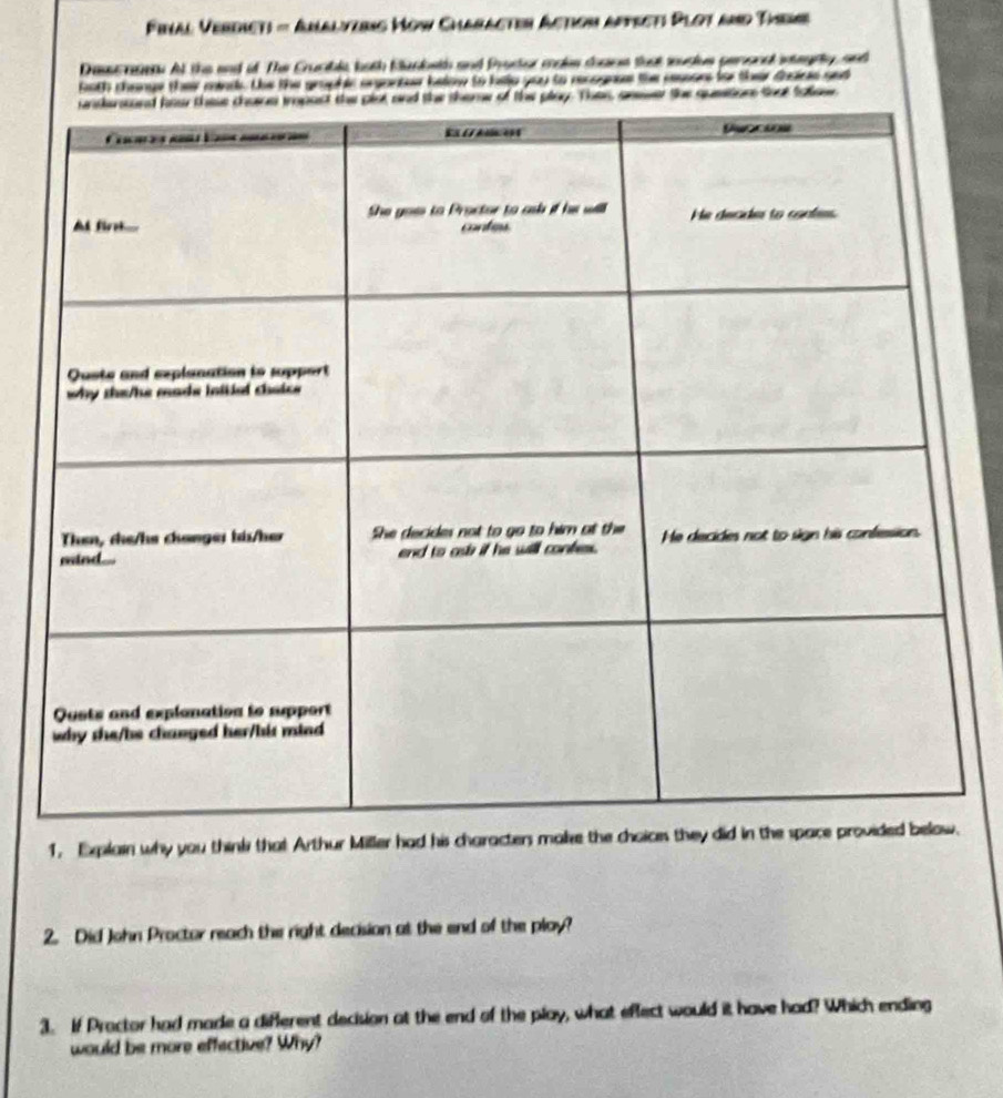 Final Verdieti = Amalyzbng How Characten Action aptreti Plot and Tiene 
Desse ngen At the and of The Crucble both Klanbeth and Proctor make dosce that iougiue peronal inegrty, and 
hoth change their minds. the the grophic aganter below to helle you to recognse the rssons for their dosics and 
er the question that fatlew 
1. Explain why you thinks that Arthur Miller had his characters mak 
2. Did John Proctor reach the right decision at the end of the play? 
3. If Proctor had made a different decision at the end of the play, what eflect would it have had? Which ending 
would be more effective? Why?