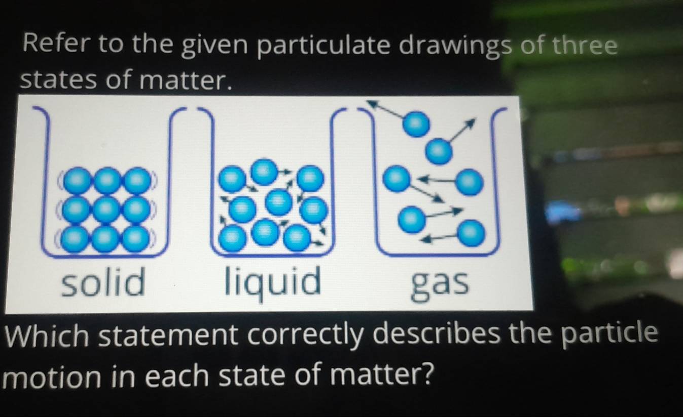 Solved: Refer to the given particulate drawings of three states of ...