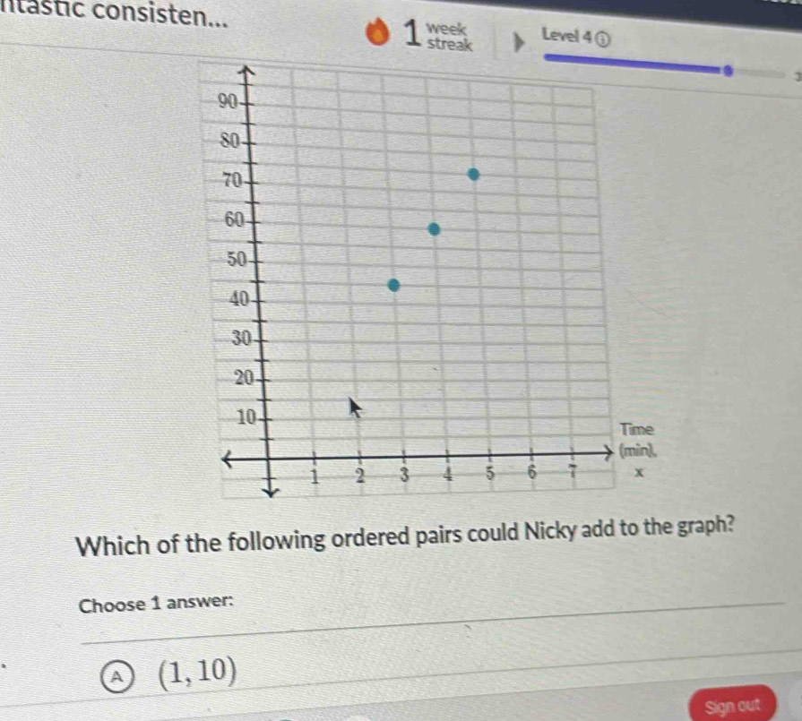 ntastic consisten... week Level 4 ①
1 streak
Which of the following ordered pairs could Nicky add to the graph?
Choose 1 answer:
A (1,10)
Sign out