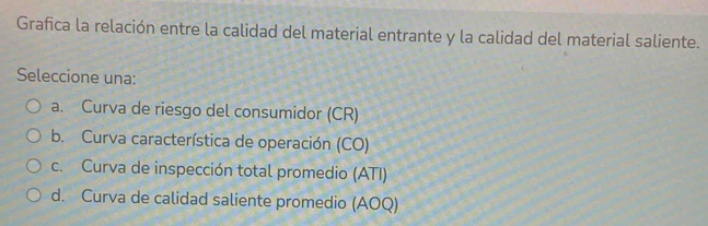 Grafica la relación entre la calidad del material entrante y la calidad del material saliente.
Seleccione una:
a. Curva de riesgo del consumidor (CR)
b. Curva característica de operación (CO)
c. Curva de inspección total promedio (ATI)
d. Curva de calidad saliente promedio (AOQ)