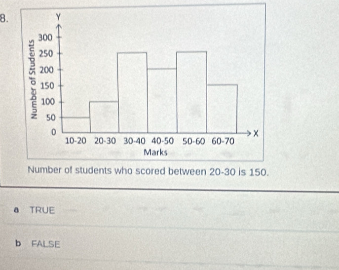 Number of students who scored between 20 - 30 is 150.
a TRUE
b FALSE