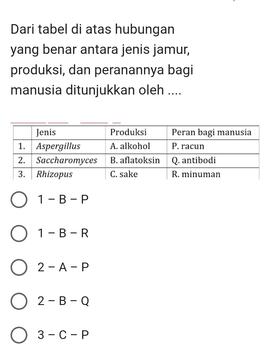 Dari tabel di atas hubungan
yang benar antara jenis jamur,
produksi, dan peranannya bagi
manusia ditunjukkan oleh ....
1-B-P
1-B-R
2-A-P
2-B-Q
3-C-P