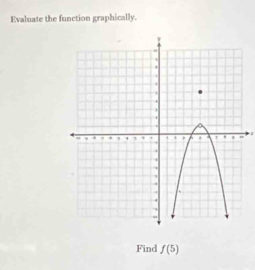 Evaluate the function graphically. 
r 
Find f(5)