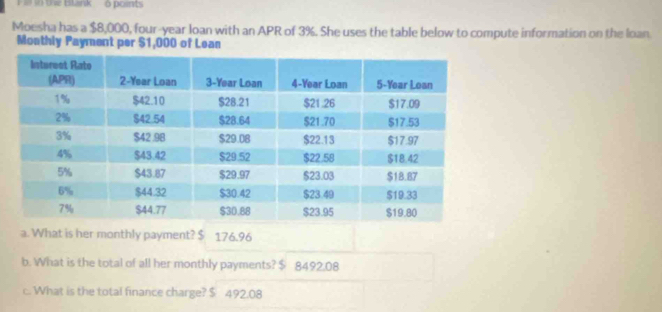 in the Blank o points
Moesha has a $8,000, four-year loan with an APR of 3%. She uses the table below to compute information on the loan
Monthly Payment per $1,000 of Lean
a. What is her monthly payment? $ 176.96
b. What is the total of all her monthly payments? $ 8492.08
c. What is the total finance charge? $ 492.08