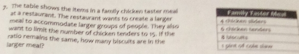 The table shows the items in a family chicken taster meal 
at a restaurant. The restaurant wants to create a larger 
meal to accommodate larger groups of people. They also 
want to limit the number of chicken tenders to 15. If the 
ratio remains the same, how many biscuits are in the 
larger meal?