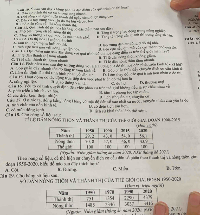 Ý nào sau đây không phải là đặc điểm của quá trình đô thị hoá?
A. Dân cư thành thị có xu hướng tăng nhanh.
B. Đời sống của người dân thành thị ngày càng được nâng cao. The
C. Dân cư tập trung vào các đô thị lớn và cực lớn. 2020, bi
D. Phổ biến rộng rãi lối sống thành thị. A. Cộl
Câu 11. Quá trình đô thị hóa không có đặc điểm nào sau đây? Câu 21. N
A. Phổ biến rộng rãi lối sống đô thị B. Tăng tỉ trọng lao động trong nông nghiệp. A. 269
C. Tăng số lượng và qui mô của các thành phố. D. Tăng tỷ trọng dân thành thị trong tổng số dân.
Câu 12. Đô thị hóa là một quá trình
TRÁC No
A. làm thu hẹp mạng lưới đô thị. Câu 1. (
B. tập trung dân cư đông ở đô thị nhỏ.
C. tích cực nếu gắn với công nghiệp hóa. D. tiểu cực nếu qui mô của các thành phố quá lớn,
Câu 13. Đặc điểm nào sau dây đúng với quá trình đô thị hoá dang diễn ra trên thể giới hiện nay?
A. Tỉ lệ dân thành thị tăng nhanh.
B. Ti lệ dân nông thôn không giảm.
C. Tỉ lệ dân thành thị giảm nhanh.
D. Tỉ lệ dân nông thôn tăng nhanh.
Câu 14. Phát biểu nào sau đây không đúng với ảnh hưởng của đô thị hoá đến phát triển kinh tế - xã hội?
A. Góp phần đầy nhanh tốc độ tăng trưởng kinh tế. B. Góp phần thúc đầy chuyển dịch cơ cấu kinh tế.
C. Làm ổn định lâu dài tình hình phân bố dân cư.
Câu 15. Hoạt động có tác động trực tiếp đến việc phát triển đô thị hoá là D. Làm thay đổi các quá trình hôn nhân ở đô thị. a.
b
A. công nghiệp. B. giao thông vận tải. C. du lịch. D. thương mại.
c
Câu 16. Yếu tố có tính quyết định đến việc phân cư trên thế giới không đều là sự khác nhau về C
A. phát triển kinh tế - xã hội.
C. các điều kiện thiện nhiện. B. tâm lí, phong tục tập quán,
D. lịch sử quần cư, chuyên cư.
Câu 17. Ở nước tạ, đồng bằng sông Hồng có mật độ dân số cao nhất cả nước, nguyên nhân chủ yếu là do
A. tính chất của nền kinh tế. B. có diện tích lớn hơn.
C. có mùa đông lạnh.
Câu 18. Cho bảng số liệu sau: D. lịch sử khai thác lãnh thổ sớm.
Tỉ Lệ DÂN NÔNG THÔN VÀ tHàNH THị CủA THÊ GIớI GIAI ĐOẠN 1900-2015
ị: %)
(Nguồn: Niên giám thống kê năm 2020, NXB thống kê 2021)
Theo bảng số liệu, để thể hiện sự chuyển dịch cơ cấu dân số phân theo thành thị và nông thôn giai
đoạn 1950-2020, biểu đồ nào sau đây thích hợp?
A. Cột. B. Đường. C. Miền. D. Tròn.
Câu 19. Cho bảng số liệu sau:
Số DẤN NÔNG THÔN VÀ tHàNH thị CủA THÊ GIớI GIAI đOẠN 1950-2020
Đơn vị: triệu người)
(Nguồn: Niên giám thống kê năm 2022021)