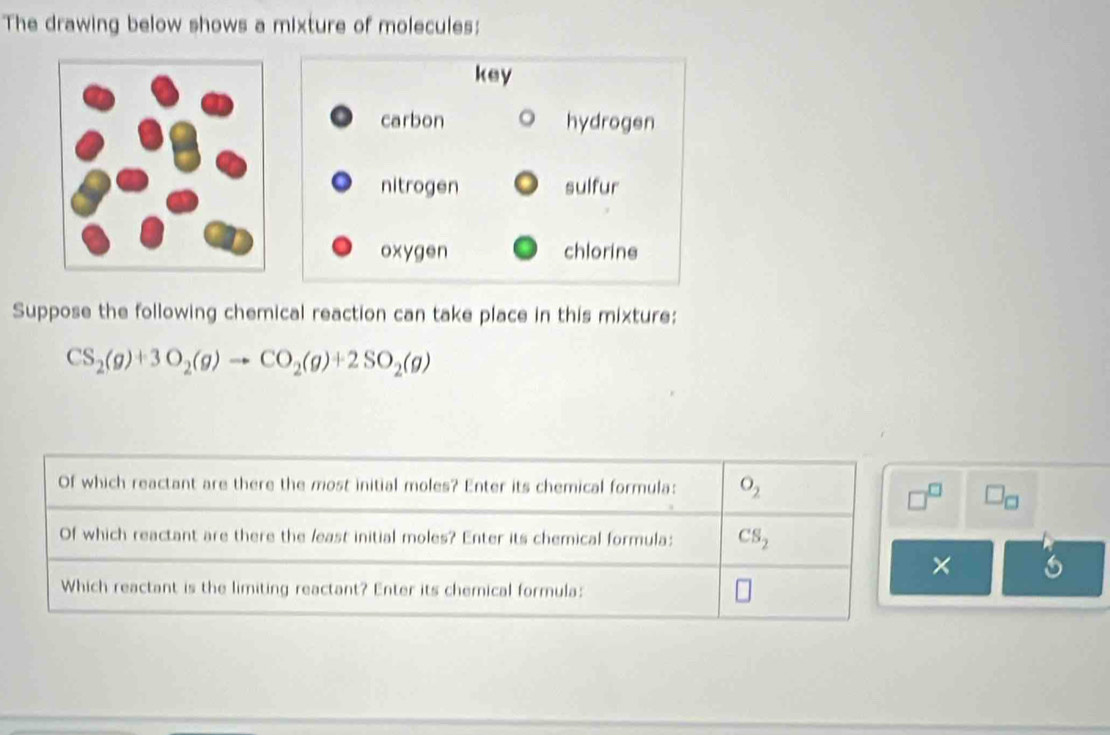 The drawing below shows a mixture of molecules: 
key 
carbon hydrogen 
nitrogen sulfur 
oxygen chlorine 
Suppose the following chemical reaction can take place in this mixture:
CS_2(g)+3O_2(g)to CO_2(g)+2SO_2(g)
Of which reactant are there the most initial moles? Enter its chemical formula: O_2
□ _□ 
Of which reactant are there the least initial moles? Enter its chemical formula: CS_2
× 6 
Which reactant is the limiting reactant? Enter its chemical formula: