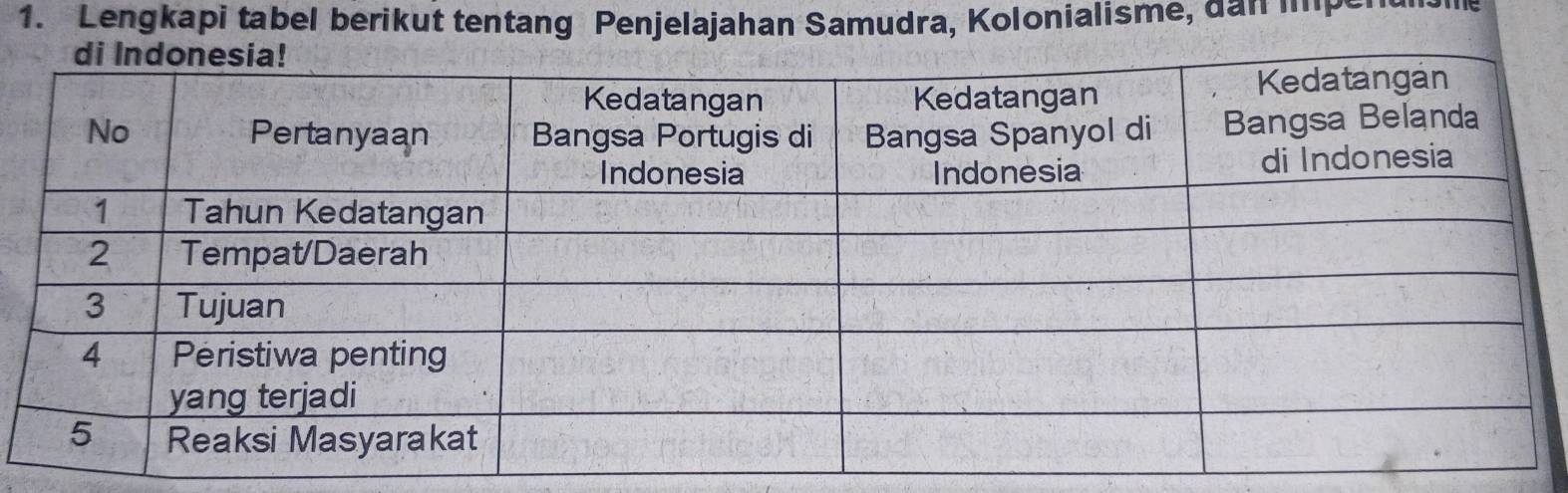 Lengkapi tabel berikut tentang Penjelajahan Samudra, Kolonialisme, da ' ' P