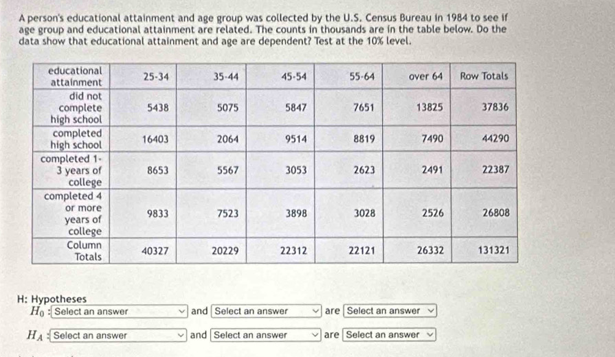 A person's educational attainment and age group was collected by the U.S. Census Bureau in 1984 to see if 
age group and educational attainment are related. The counts in thousands are in the table below. Do the 
data show that educational attainment and age are dependent? Test at the 10% level. 
H: Hypotheses
H_0 * Select an answer and | Select an answer are Select an answer
H_A Select an answer and Select an answer are Select an answer