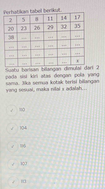 bel berikut.
Suatu barisan bilangan dimulai 2
pada sisi kiri atas dengan pola yang
sama. Jika semua kotak terisi bilangan
yang sesuai, maka nilai x adalah...
110
√ 104
√ 116
√ 107
√ 113