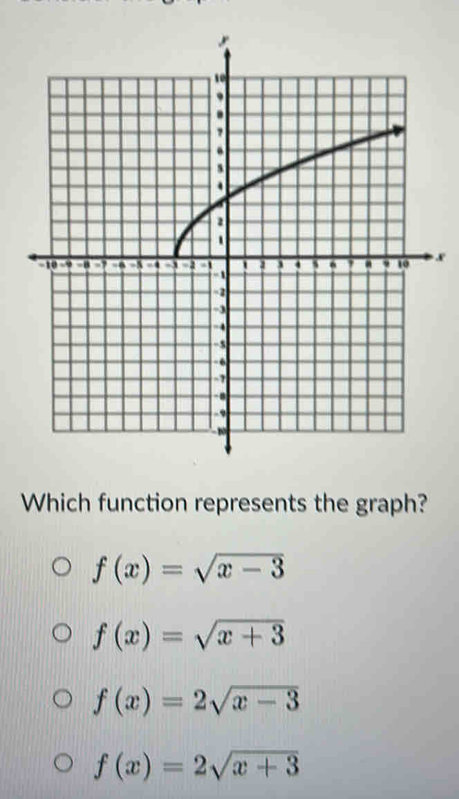 f
Which function represents the graph?
f(x)=sqrt(x-3)
f(x)=sqrt(x+3)
f(x)=2sqrt(x-3)
f(x)=2sqrt(x+3)