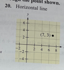 gn the point shown.
20. Horizontal line
x