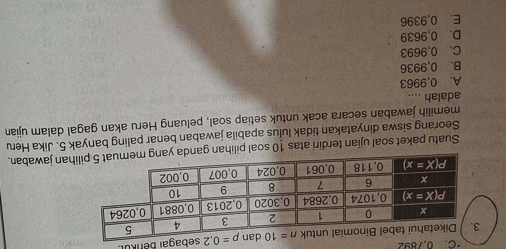 C. 0,7892
i berikul.
Suatu paket soal ujian terdiri atas 10 soal pilihahan jawaban.
Seorang siswa dinyatakan tidak lulus apabila jawaban benar paling banyak 5. Jika Heru
memilih jawaban secara acak untuk setiap soal, peluang Heru akan gagal dalam ujian
adalah ....
A. 0,9963
B. 0,9936
C. 0,9693
D. 0,9639
E. 0,9396