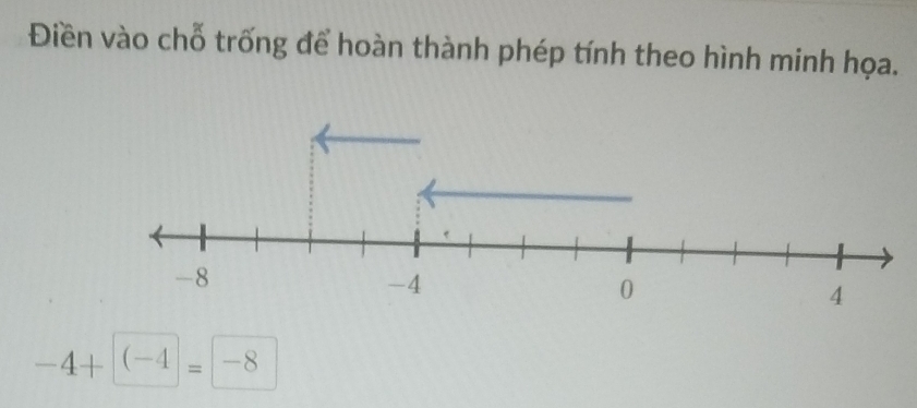 Điền vào chỗ trống để hoàn thành phép tính theo hình minh họa.
-4+(-4)=-8