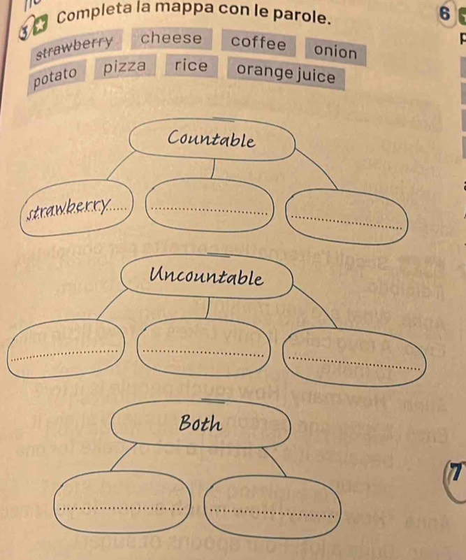 Completa la mappa con le parole.
6
strawberry cheese coffee onion 
potato pizza rice orange juice
7