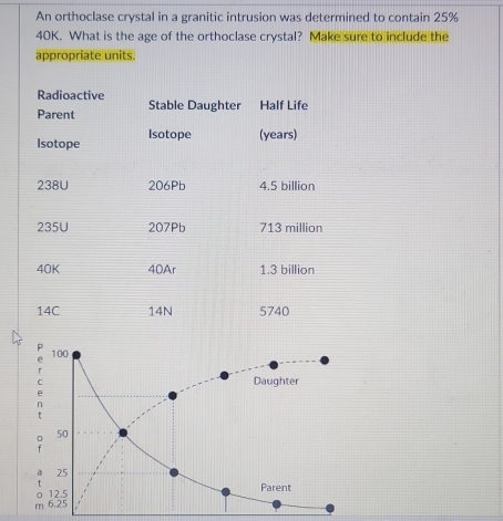 An orthoclase crystal in a granitic intrusion was determined to contain 25%
40K. What is the age of the orthoclase crystal? Make sure to include the