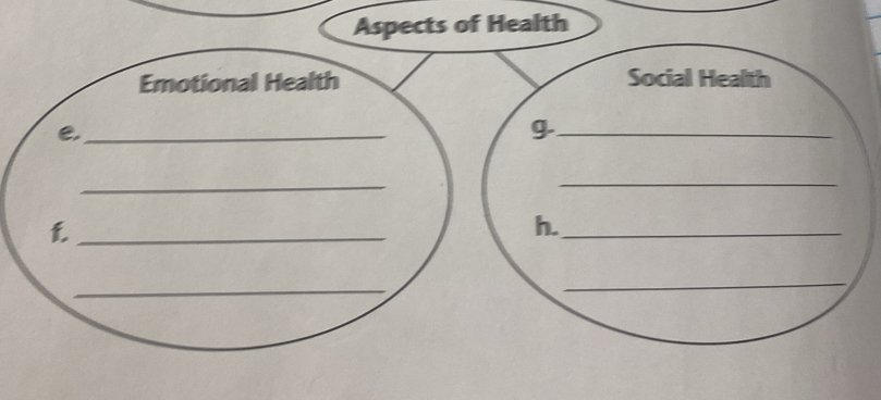 Aspects of Health