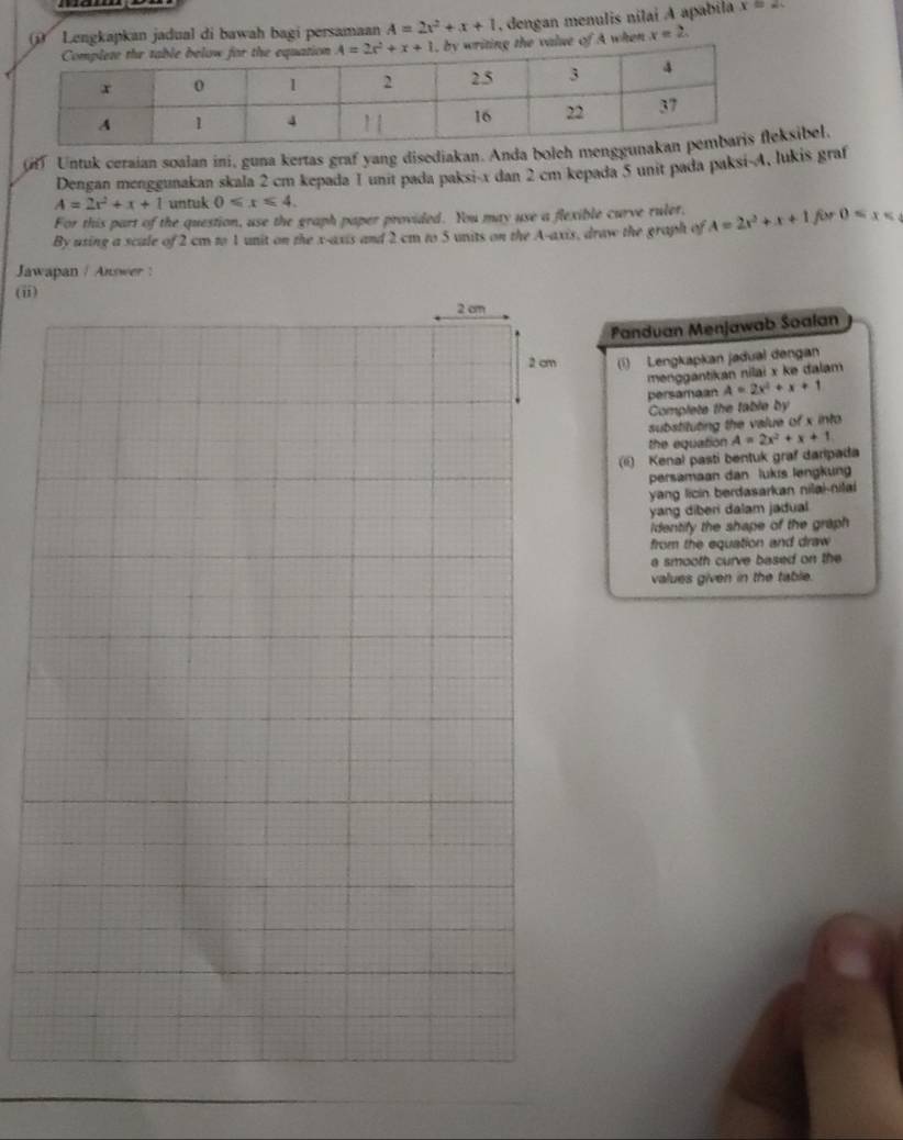 Lengkapkan jadual di bawah bagi persamaan A=2x^2+x+1 , dengan menulis nílai A apabila x=2
lue of A when x=2.
f Untuk ceraian soalan ini, guna kertas graf yang disediakan. Anda boleh ksibel.
Dengan menggunakan skala 2 cm kepada I unit pada paksi-x dan 2 cm kepada 5 unit pada paksi-A, lukis graf
A=2x^2+x+1 untuk 0≤slant x≤slant 4.
For this part of the question, use the graph paper provided. You may use a flexible curve ruler,
By using a scale of 2 cm to 1 unit on the x-axis and 2 cm to 5 units on the A-axis, draw the graph of A=2x^2+x+1 for 0≤ x≤ 4
Jawapan / Answer :
(ii)
Panduan Menjawab Soalan
) Lengkapkan jadual dengan
menggantikan nilai x ke dalam
persamaan A=2x^2+x+1
Complete the table by
substituting the value of x into
the equation A=2x^2+x+1
(ii) Kenal pasti bentuk graf daripada
persamaan dan lukıs lengkun
yang licin berdasarkan nilai-nilai
yang diberi dalam jadual 
identify the shape of the graph
from the equation and draw 
a smooth curve based on the
values given in the table.