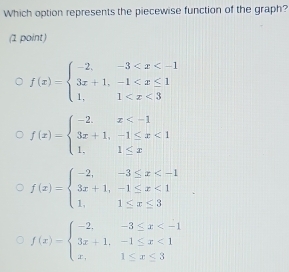 Which option represents the piecewise function of the graph?
(1 point)
f(x)=beginarrayl -2,-3
f(x)=beginarrayl -2.x <1 1,1≤ xendarray.
f(x)=beginarrayl -2,-3≤ x <1 1,1≤ x≤ 3endarray.
f(x)=beginarrayl -2,-3≤ x <1 x,1≤ x≤ 3endarray.