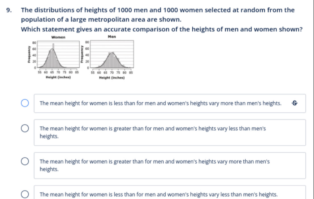 The distributions of heights of 1000 men and 1000 women selected at random from the
population of a large metropolitan area are shown.
Which statement gives an accurate comparison of the heights of men and women shown?
The mean height for women is less than for men and women's heights vary more than men's heights.
The mean height for women is greater than for men and women's heights vary less than men's
heights.
The mean height for women is greater than for men and women's heights vary more than men's
heights.
The mean height for women is less than for men and women's heights vary less than men's heights.