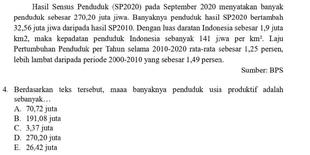 Hasil Sensus Penduduk (SP2020) pada September 2020 menyatakan banyak
penduduk sebesar 270, 20 juta jiwa. Banyaknya penduduk hasil SP2020 bertambah
32,56 juta jiwa daripada hasil SP2010. Dengan luas daratan Indonesia sebesar 1,9 juta
km2, maka kepadatan penduduk Indonesia sebanyak 141 jiwa per km^2. Laju
Pertumbuhan Penduduk per Tahun selama 2010-2020 rata-rata sebesar 1,25 persen,
lebih lambat daripada periode 2000 -2010 yang sebesar 1,49 persen.
Sumber: BPS
4. Berdasarkan teks tersebut, maaa banyaknya penduduk usia produktif adalah
sebanyak…
A. 70,72 juta
B. 191,08 juta
C. 3,37 juta
D. 270,20 juta
E. 26,42 juta