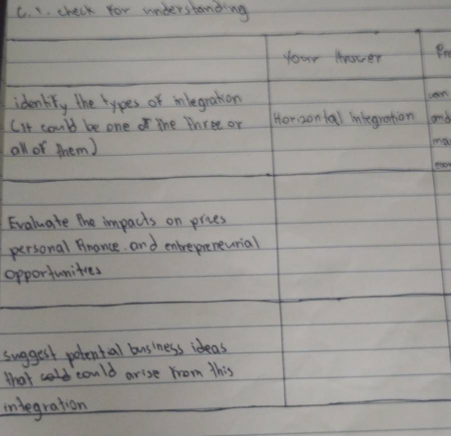 check for understanding 
your Anover Pre 
idenlity the types of inlegration can 
CIt could be one of the three or Horizontall integration and 
all of them) ma 
eoor 
Evaluate the impacts on prices 
personal Anance. and enbrepreneurial 
opportunities 
suggest potential business ideas 
that could arise from this 
integration