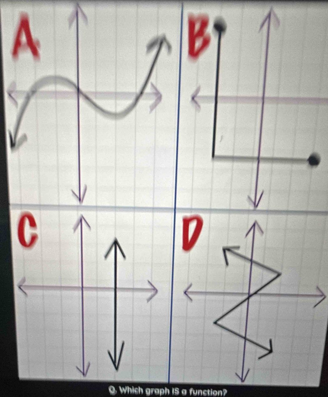 A 
Q Whish graph IS a function?