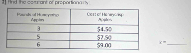 Find the constant of proportionality: 
_ k=