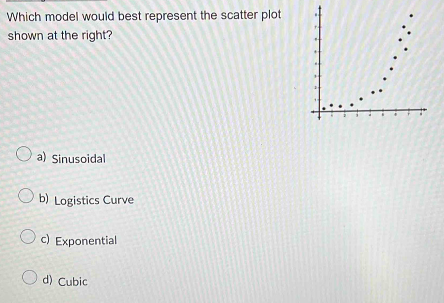 Solved: Which model would best represent the scatter plot shown at the ...