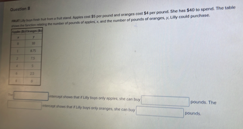 FRUIT Lilly buys fresh fruit from a fruit stand. Apples cost $5 per pound and oranges cost $4 per pound. She has $40 to spend. The table 
function relating the number of pounds of apples, x, and the number of pounds of oranges, y, Lilly could purchase. 
Tite intercept shows that if Lilly buys only apples, she can buy
pounds. The 
intercept shows that if Lilly buys only oranges, she can buy
pounds.